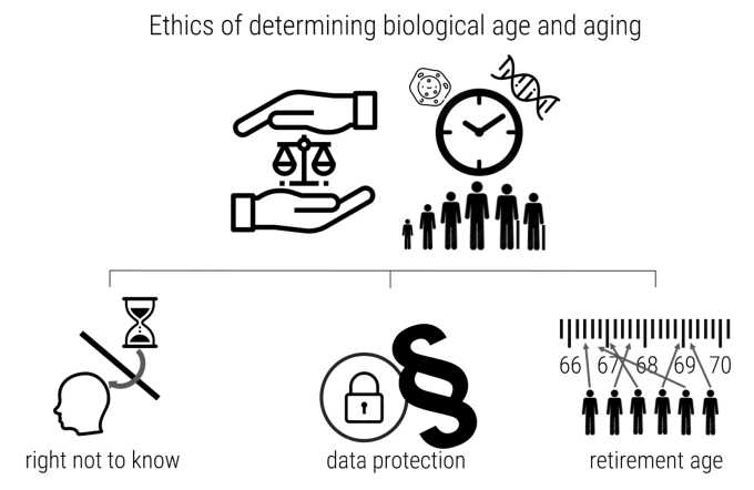 How should one be allowed to handle data about one's own biological aging and how should third parties?